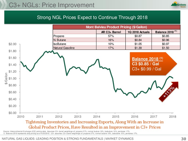 1Q 2018 Earnings Presentation – Antero Resources – slide 29