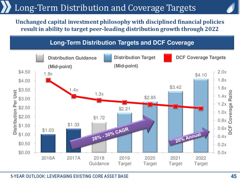 1Q 2018 Earnings Presentation – Antero Resources – slide 44