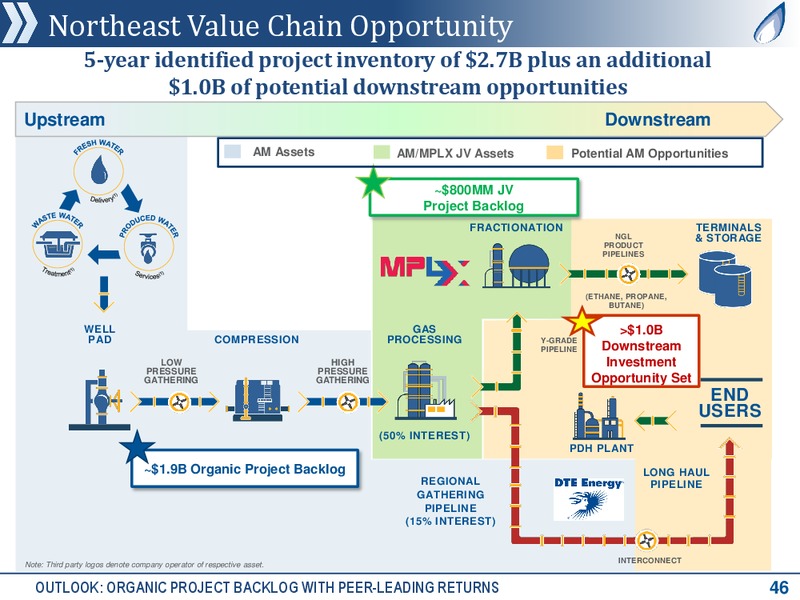 1Q 2018 Earnings Presentation – Antero Resources – slide 45