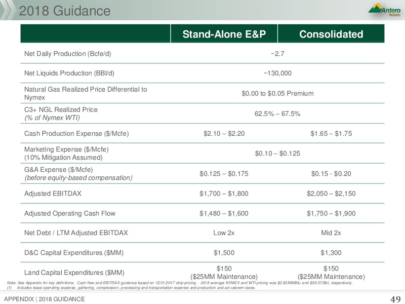 1Q 2018 Earnings Presentation – Antero Resources – slide 48