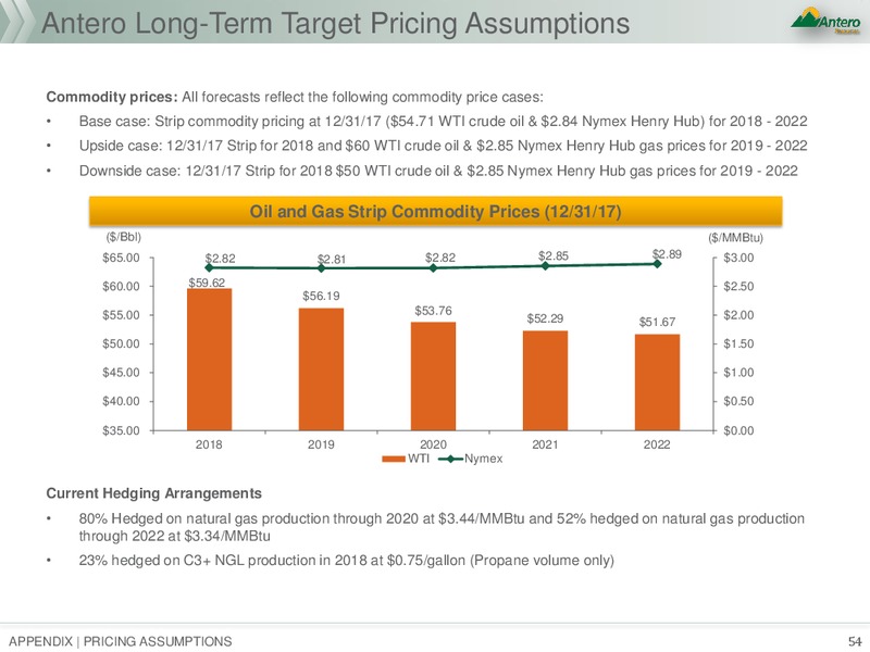 1Q 2018 Earnings Presentation – Antero Resources – slide 53
