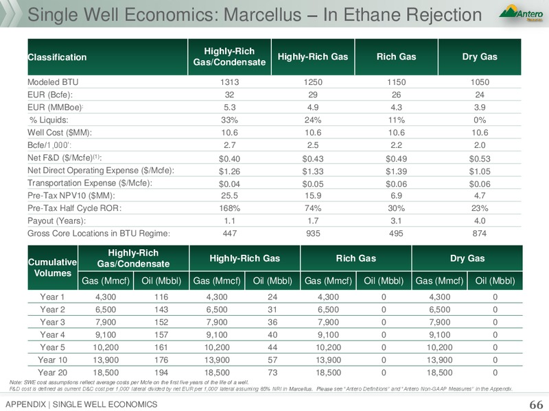 1Q 2018 Earnings Presentation – Antero Resources – slide 65