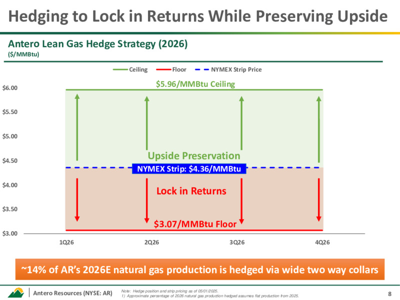 May 2025 Investor Presentation – Antero Resources – slide 7