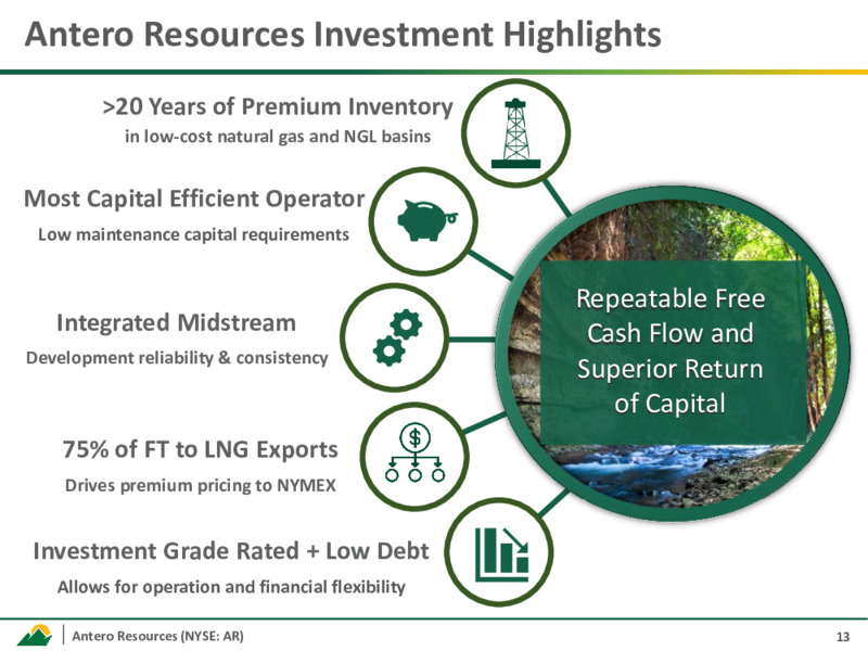 May 2025 Investor Presentation – Antero Resources – slide 12