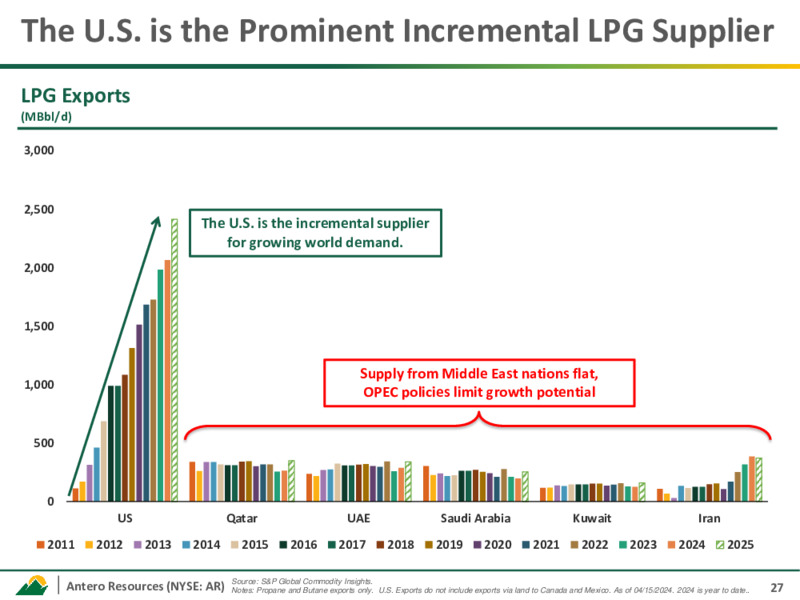 May 2025 Investor Presentation – Antero Resources – slide 26