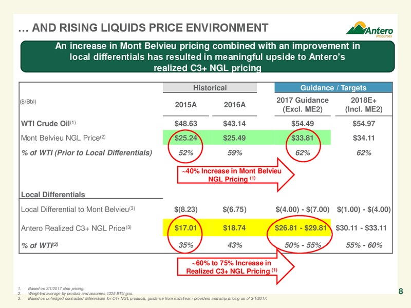 May 2017 Company Overview – Antero Resources – slide 8