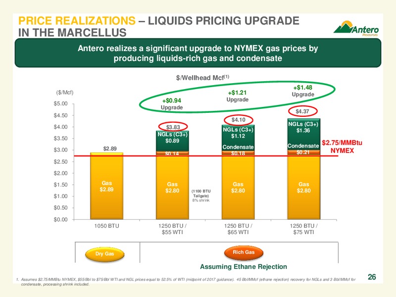 May 2017 Company Overview – Antero Resources – slide 26