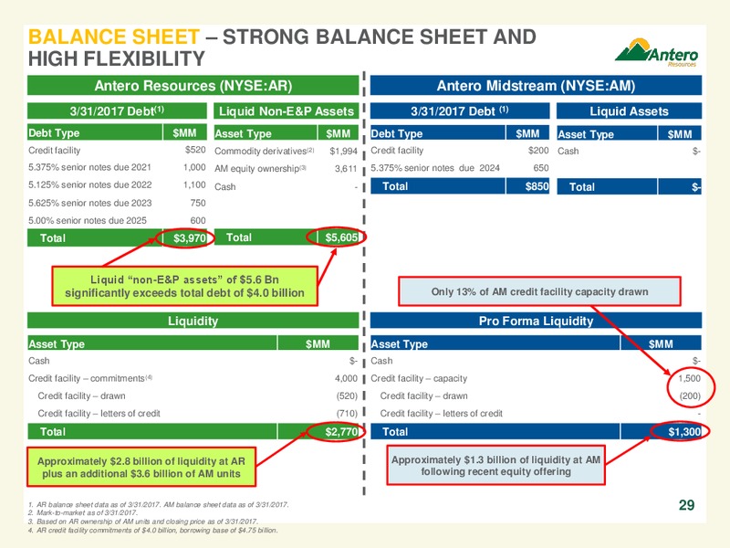 May 2017 Company Overview – Antero Resources – slide 29