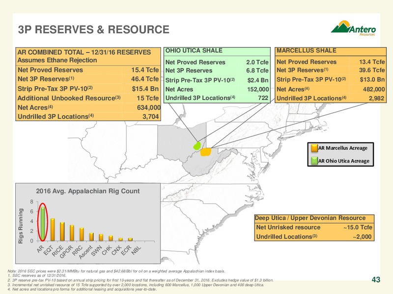 May 2017 Company Overview – Antero Resources – slide 43