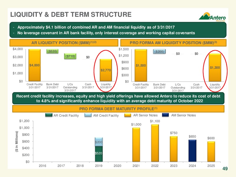 May 2017 Company Overview – Antero Resources – slide 49