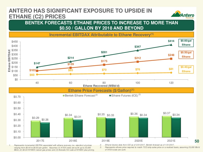 May 2017 Company Overview – Antero Resources – slide 50
