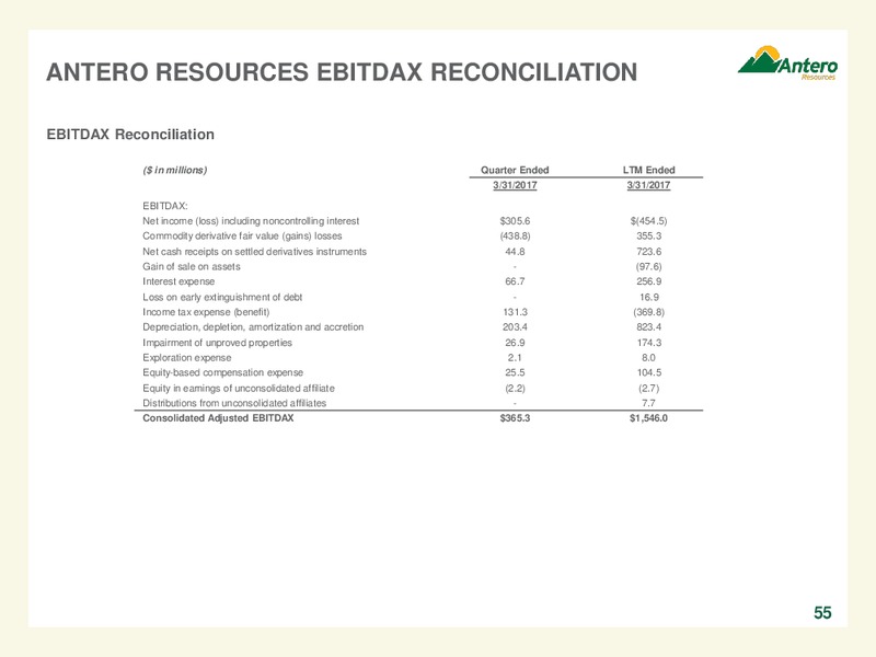 May 2017 Company Overview – Antero Resources – slide 55