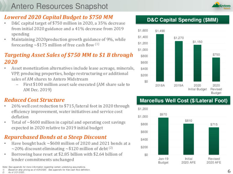 May 2020 Investor Presentation – Antero Resources – slide 5