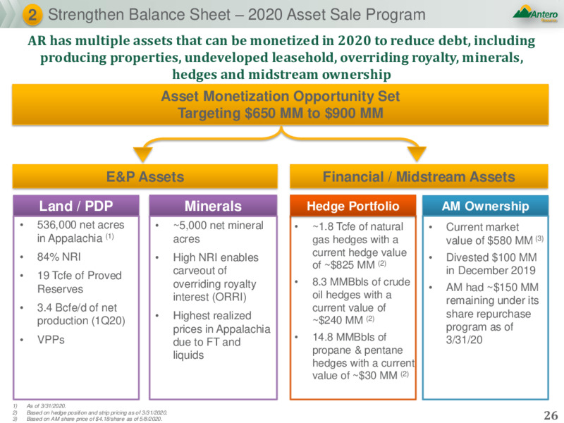 May 2020 Investor Presentation – Antero Resources – slide 25