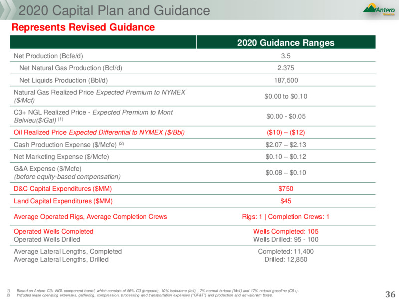 May 2020 Investor Presentation – Antero Resources – slide 35