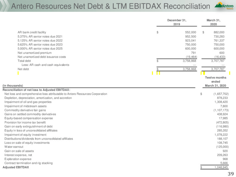 May 2020 Investor Presentation – Antero Resources – slide 36