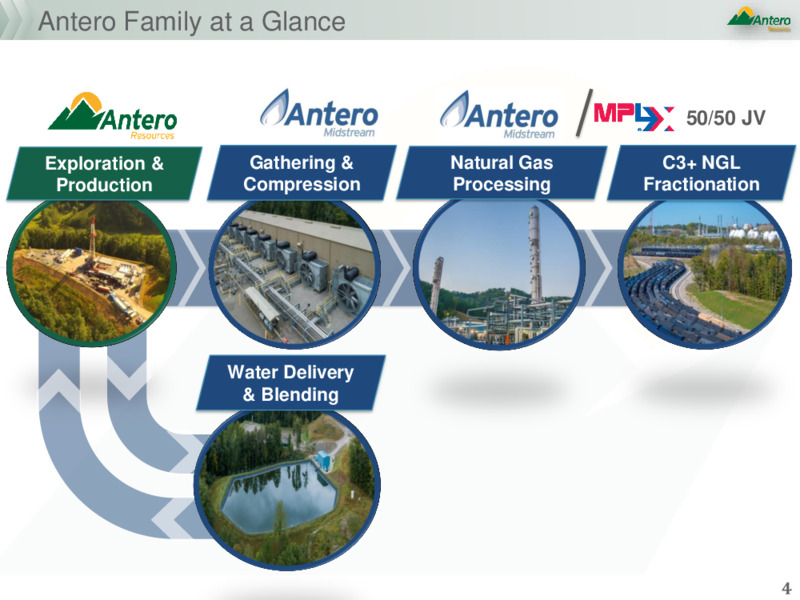 May 2022 Company Presentation – Antero Resources – slide 3