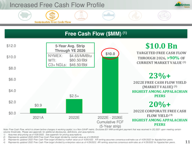 May 2022 Company Presentation – Antero Resources – slide 10