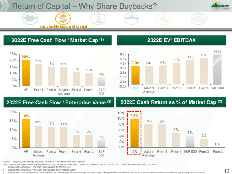 May 2022 Company Presentation – Antero Resources – slide 12