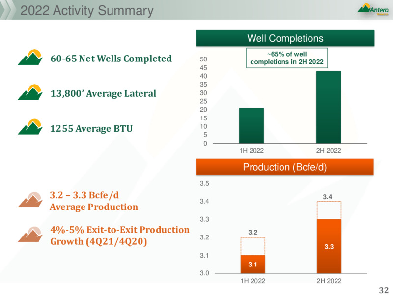 May 2022 Company Presentation – Antero Resources – slide 31