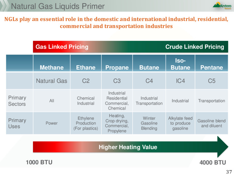 May 2022 Company Presentation – Antero Resources – slide 36