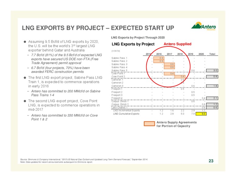June 2015 Corporate Presentation – Antero Resources – slide 23