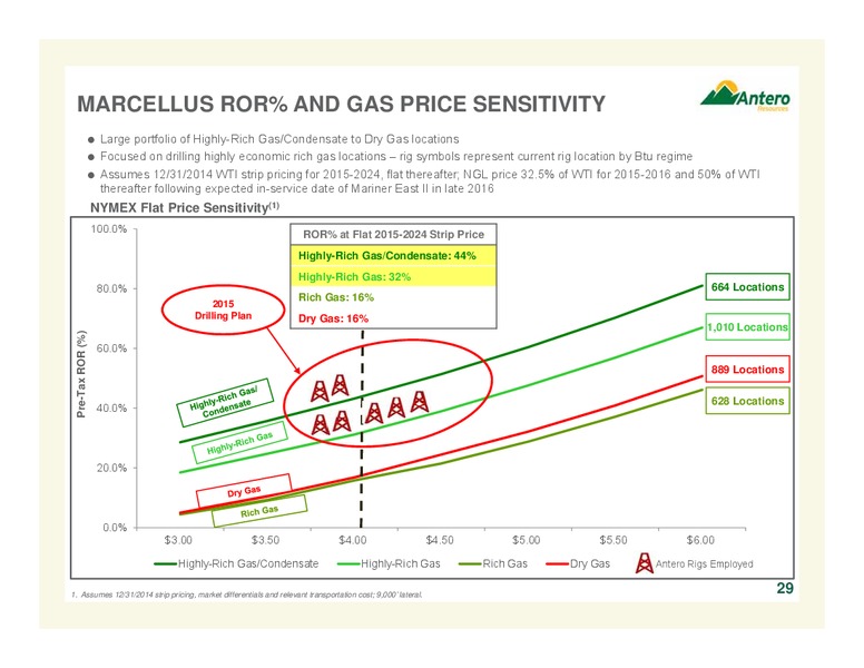 June 2015 Corporate Presentation – Antero Resources – slide 29