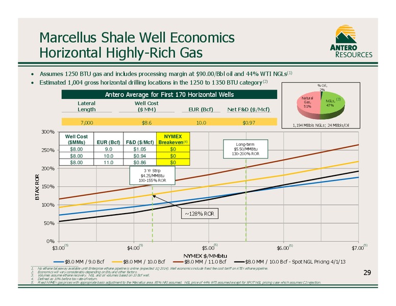 Company Overview June 2013 – Antero Resources – slide 29
