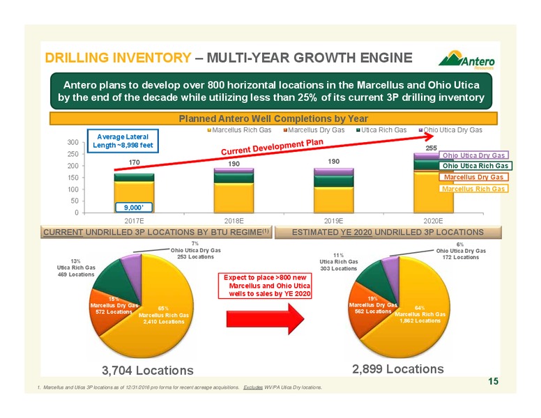 June 2017 Company Overview – Antero Resources – slide 15