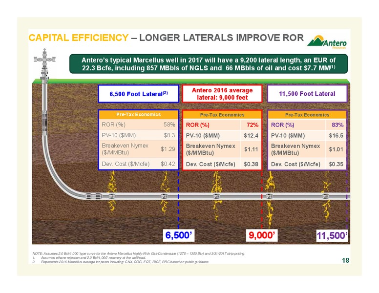 June 2017 Company Overview – Antero Resources – slide 18