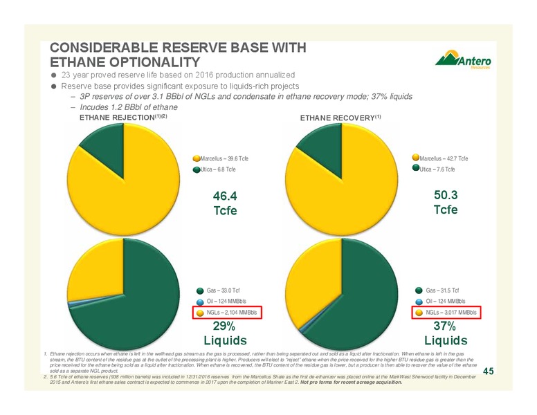 June 2017 Company Overview – Antero Resources – slide 45