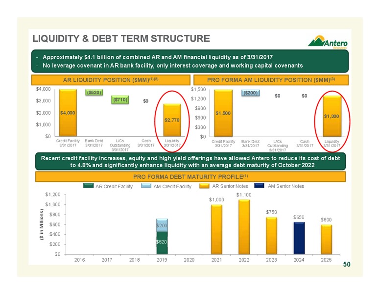 June 2017 Company Overview – Antero Resources – slide 50