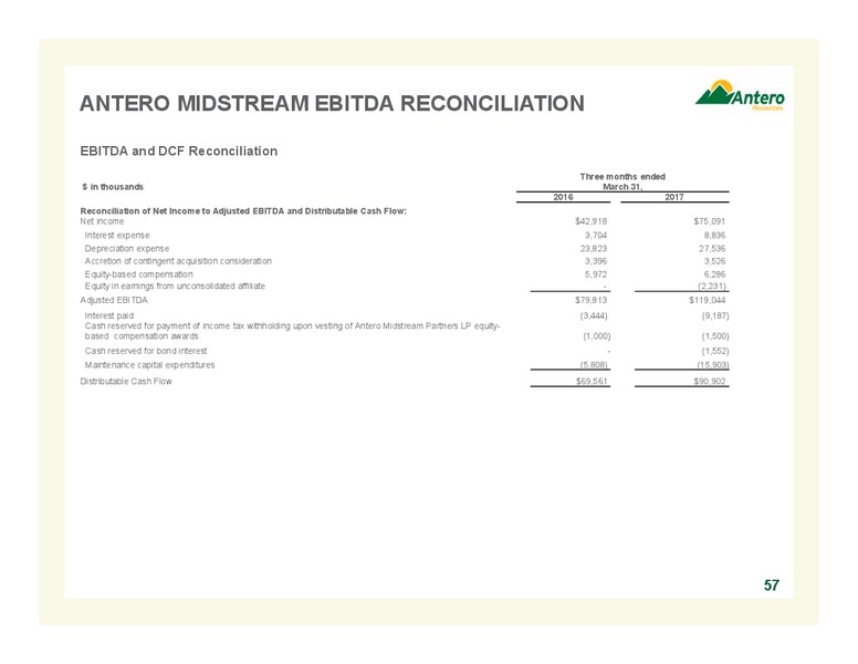 June 2017 Company Overview – Antero Resources – slide 57