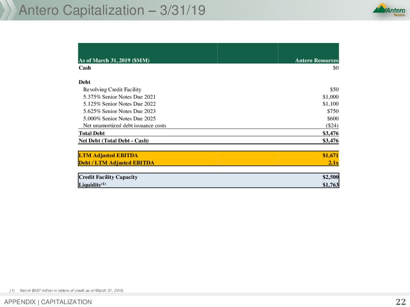 June 2019 Corporate Presentation – Antero Resources – slide 21