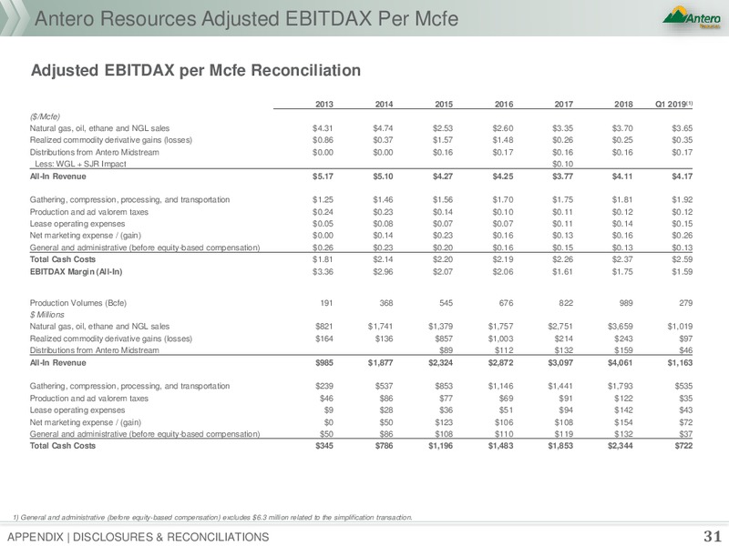 June 2019 Corporate Presentation – Antero Resources – slide 29