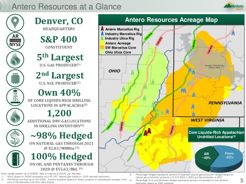 June 2020 Investor Presentation – Antero Resources – slide 4