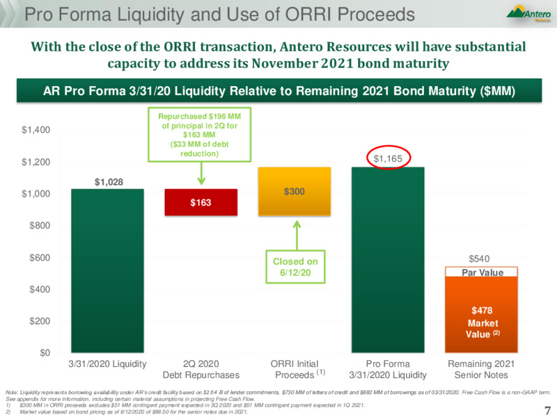 June 2020 Investor Presentation – Antero Resources – slide 6