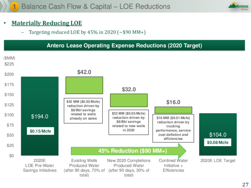 June 2020 Investor Presentation – Antero Resources – slide 26