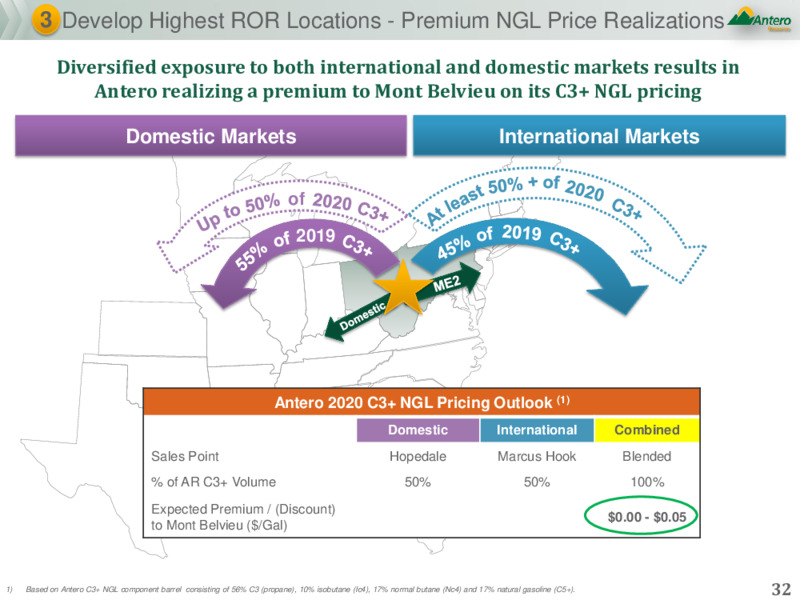 June 2020 Investor Presentation – Antero Resources – slide 31
