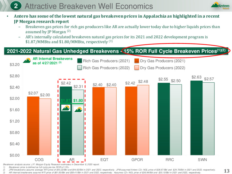 JP Morgan 2021 Energy Power and Renewables Conference – Antero Resources – slide 12