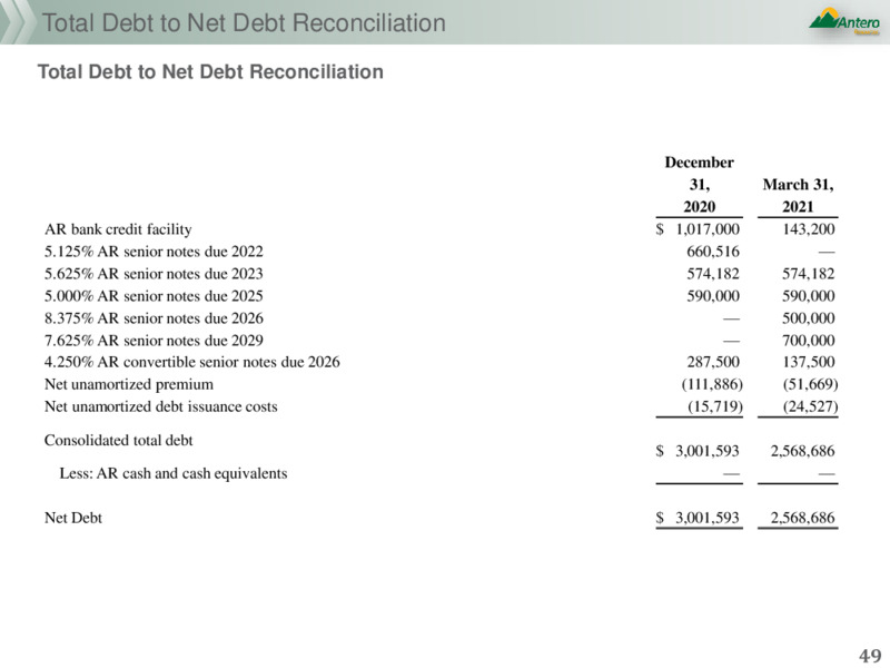 JP Morgan 2021 Energy Power and Renewables Conference – Antero Resources – slide 46