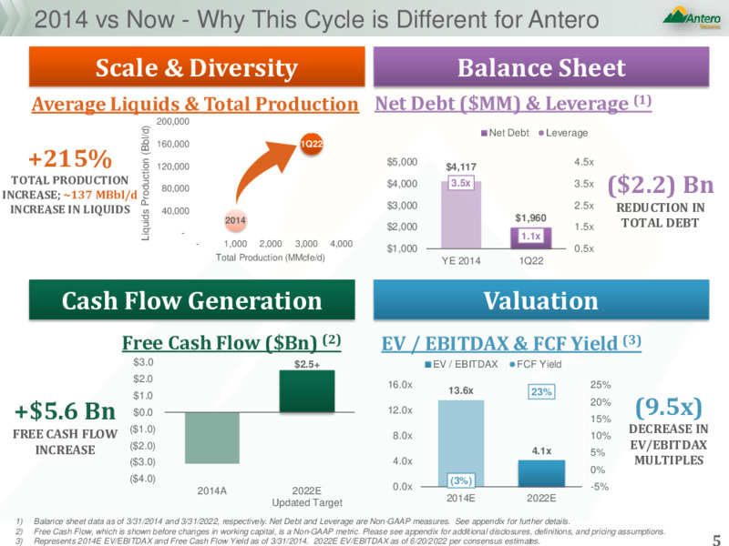 JP Morgan Energy Power & Renewables Conference – Antero Resources – slide 4