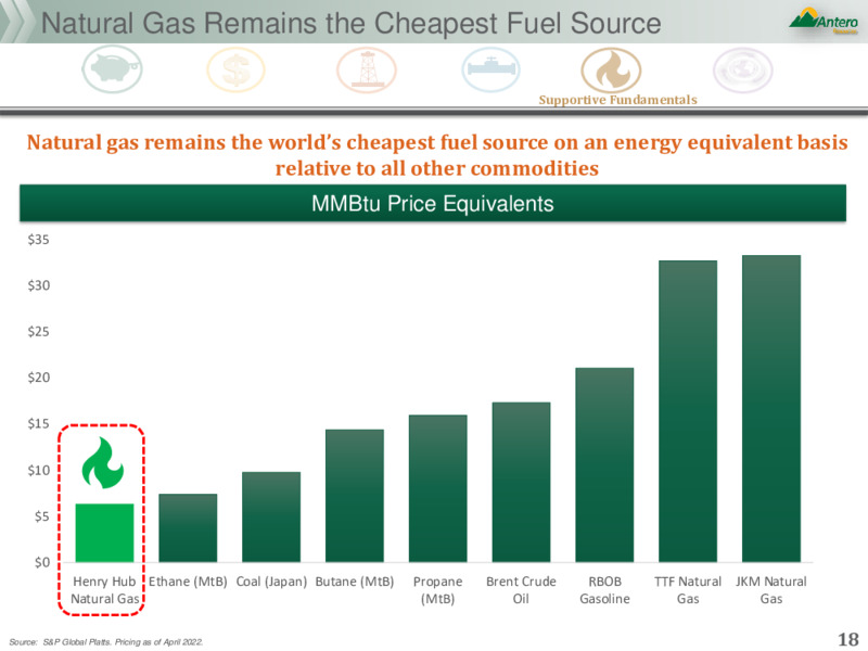 JP Morgan Energy Power & Renewables Conference – Antero Resources – slide 17