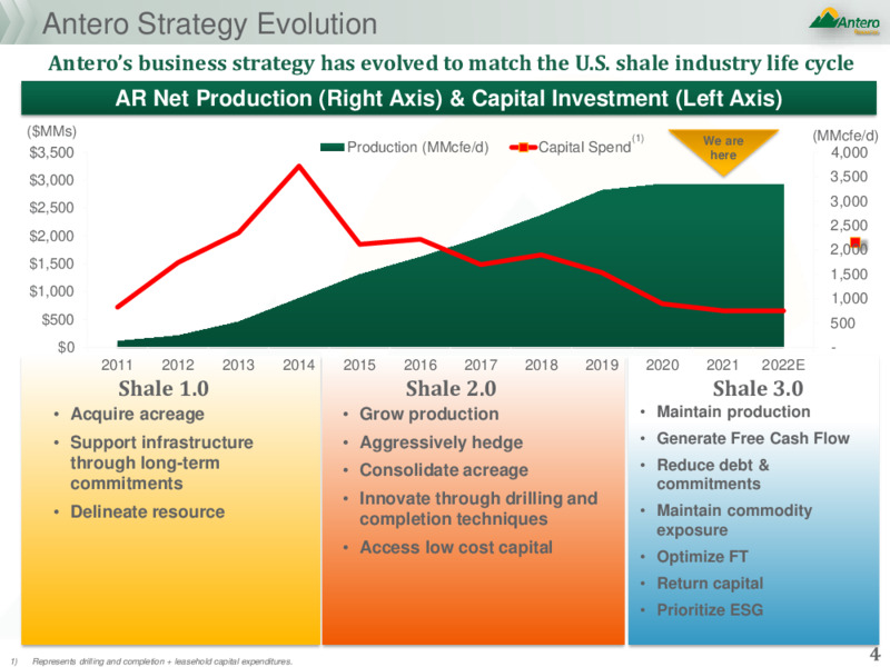 JP Morgan Energy Renewables Conference – Antero Resources – slide 3
