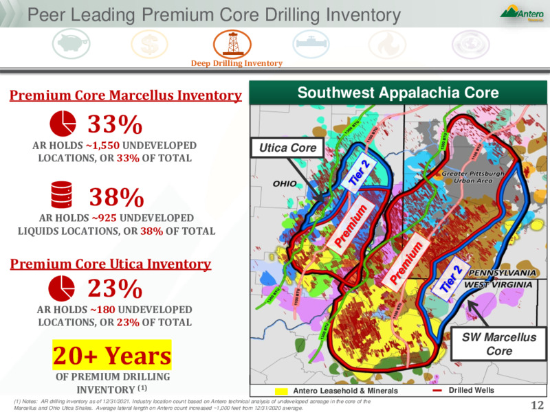 JP Morgan Energy Renewables Conference – Antero Resources – slide 11