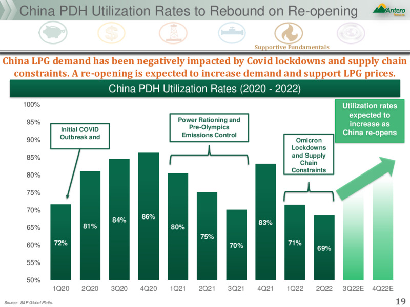 JP Morgan Energy Renewables Conference – Antero Resources – slide 18