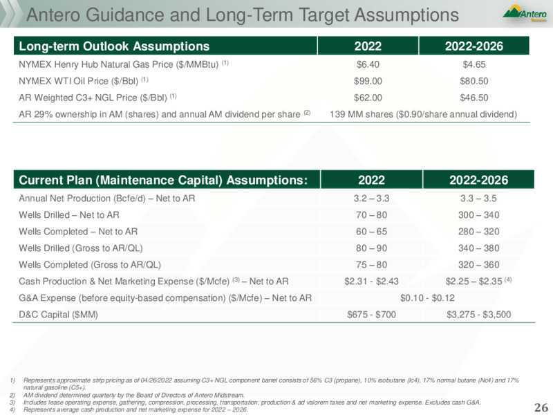 JP Morgan Energy Renewables Conference – Antero Resources – slide 25