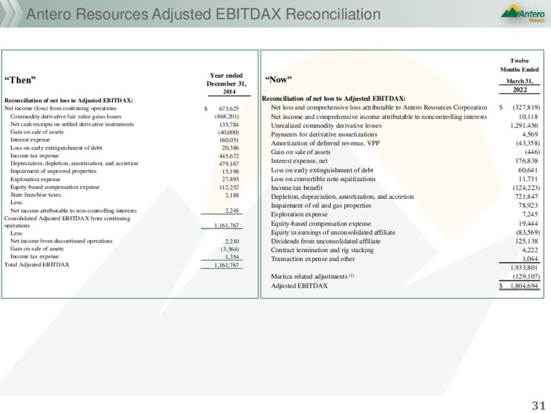 JP Morgan Energy Renewables Conference – Antero Resources – slide 28