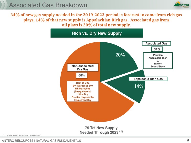 Natural Gas Fundamentals – Antero Resources – slide 8