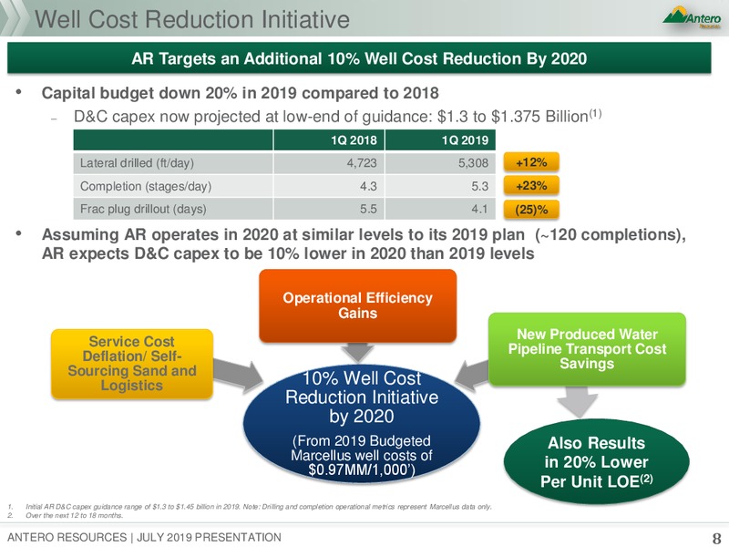 July 2019 Corporate Presentation – Antero Resources – slide 7